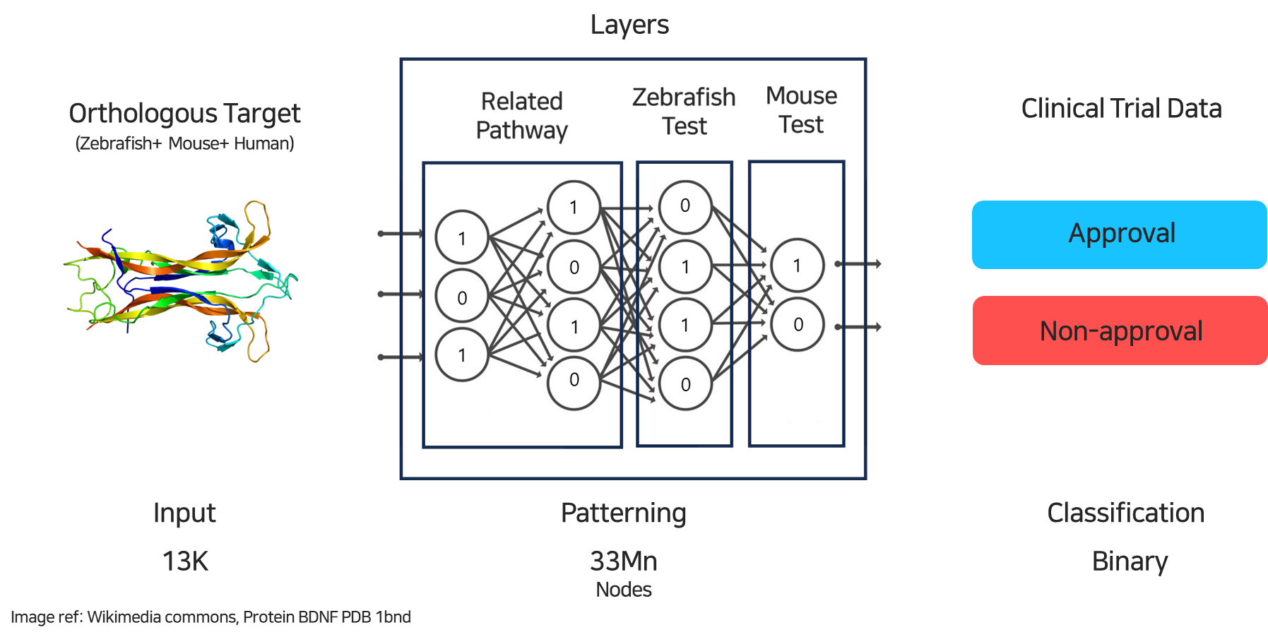 zenolink_algorithm